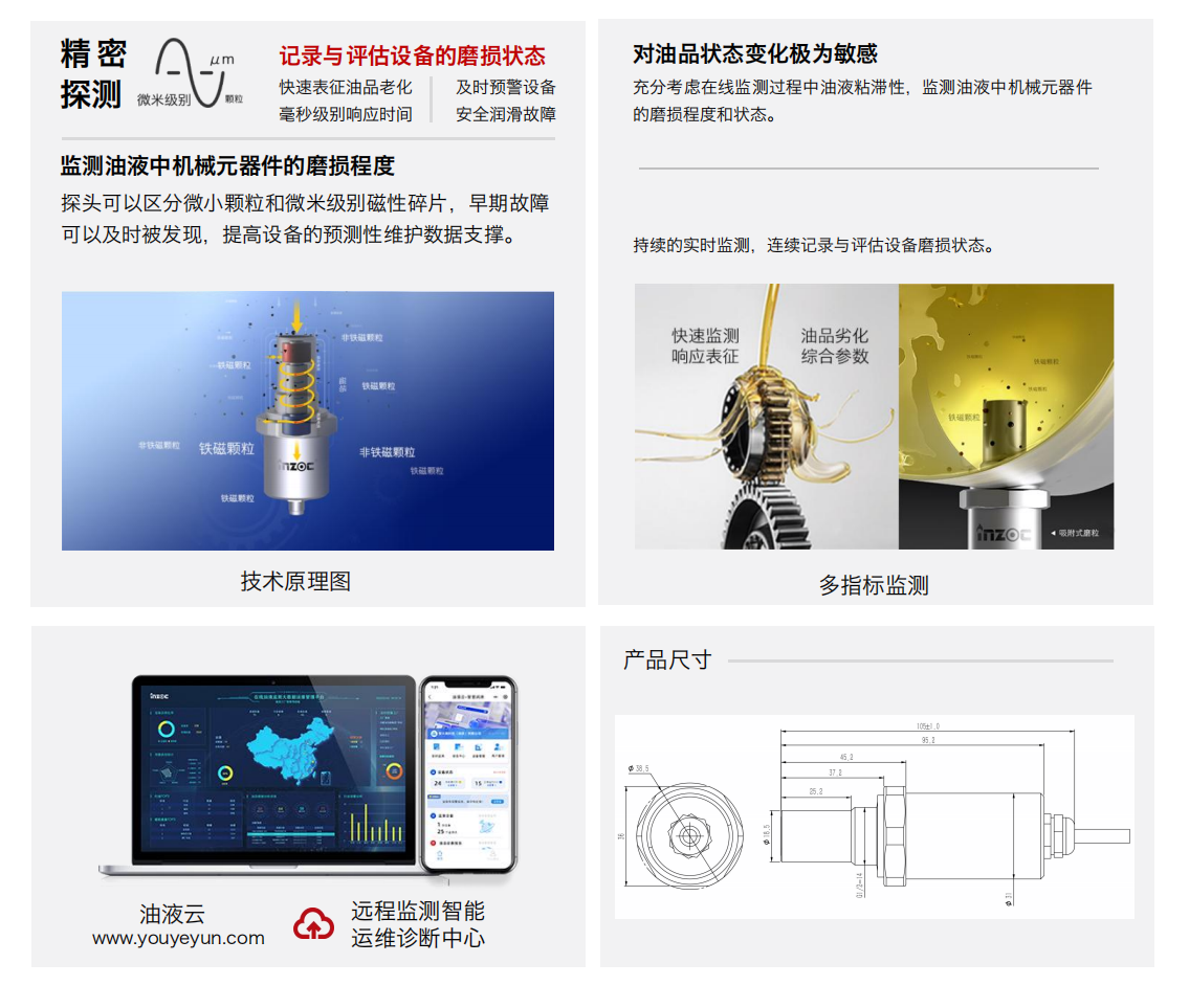 GYM12系列礦用本安型金屬磨屑傳感器圖1