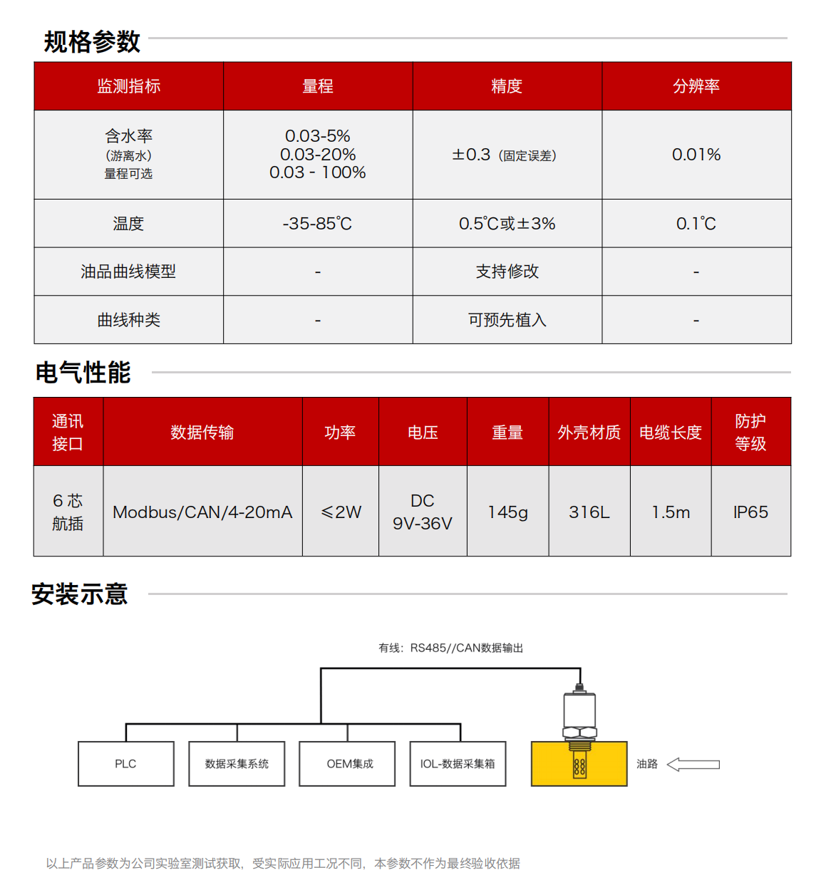 IFW-2B油液含水率傳感器圖2
