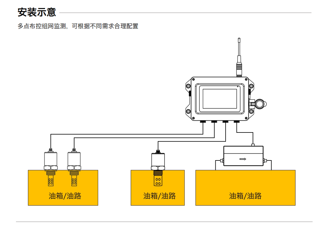 IOL-GAT分布式在線油液監測系統解決方案,油品在線監測儀器