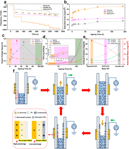 在線潤滑油狀態(tài)監(jiān)測