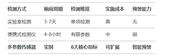 監(jiān)測油液老化選擇哪幾個(gè)指標(biāo)(油品劣化實(shí)時(shí)監(jiān)測方案)