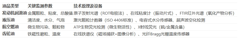 航空油液監(jiān)測技術(shù)解析(直升機(jī)/飛機(jī)燃油監(jiān)測方案)