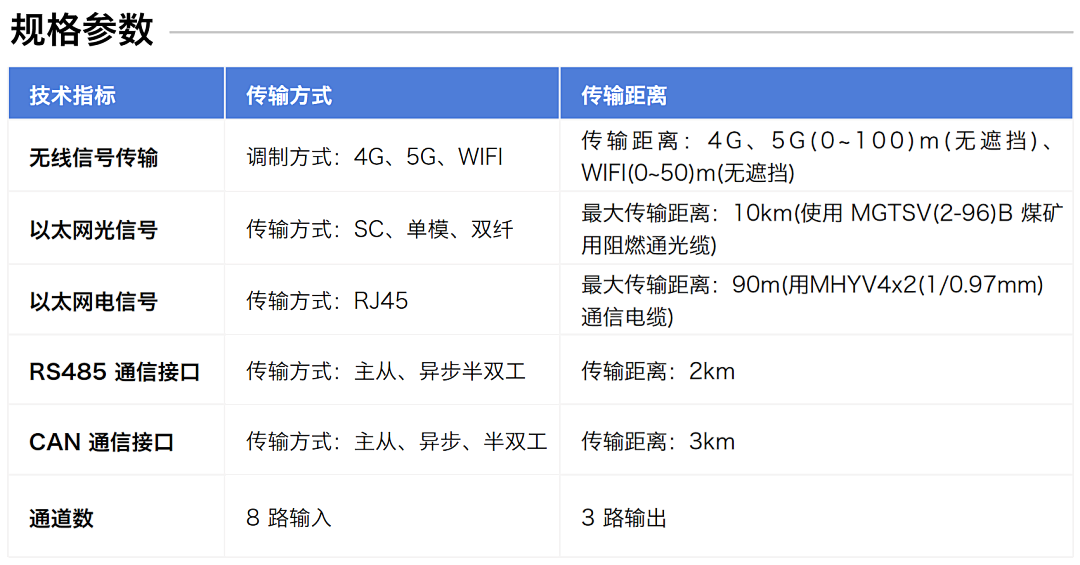 煤礦設備多點潤滑在線監測方案:多路傳感數據融合故障診斷預警圖9