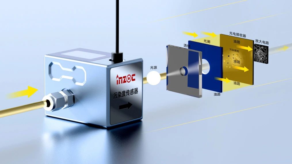 高穩(wěn)定性污染度傳感器 | 小型化低成本設(shè)計,精準(zhǔn)監(jiān)測油液潔凈度與顆粒污染圖2