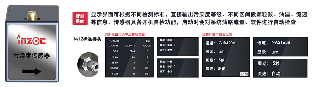 高穩(wěn)定性污染度傳感器 | 小型化低成本設(shè)計,精準(zhǔn)監(jiān)測油液潔凈度與顆粒污染圖4