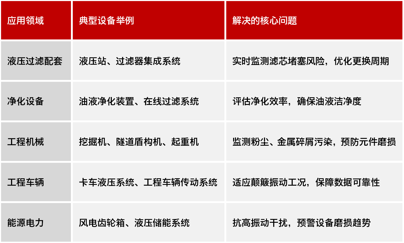 高穩(wěn)定性污染度傳感器 | 小型化低成本設(shè)計,精準(zhǔn)監(jiān)測油液潔凈度與顆粒污染圖8