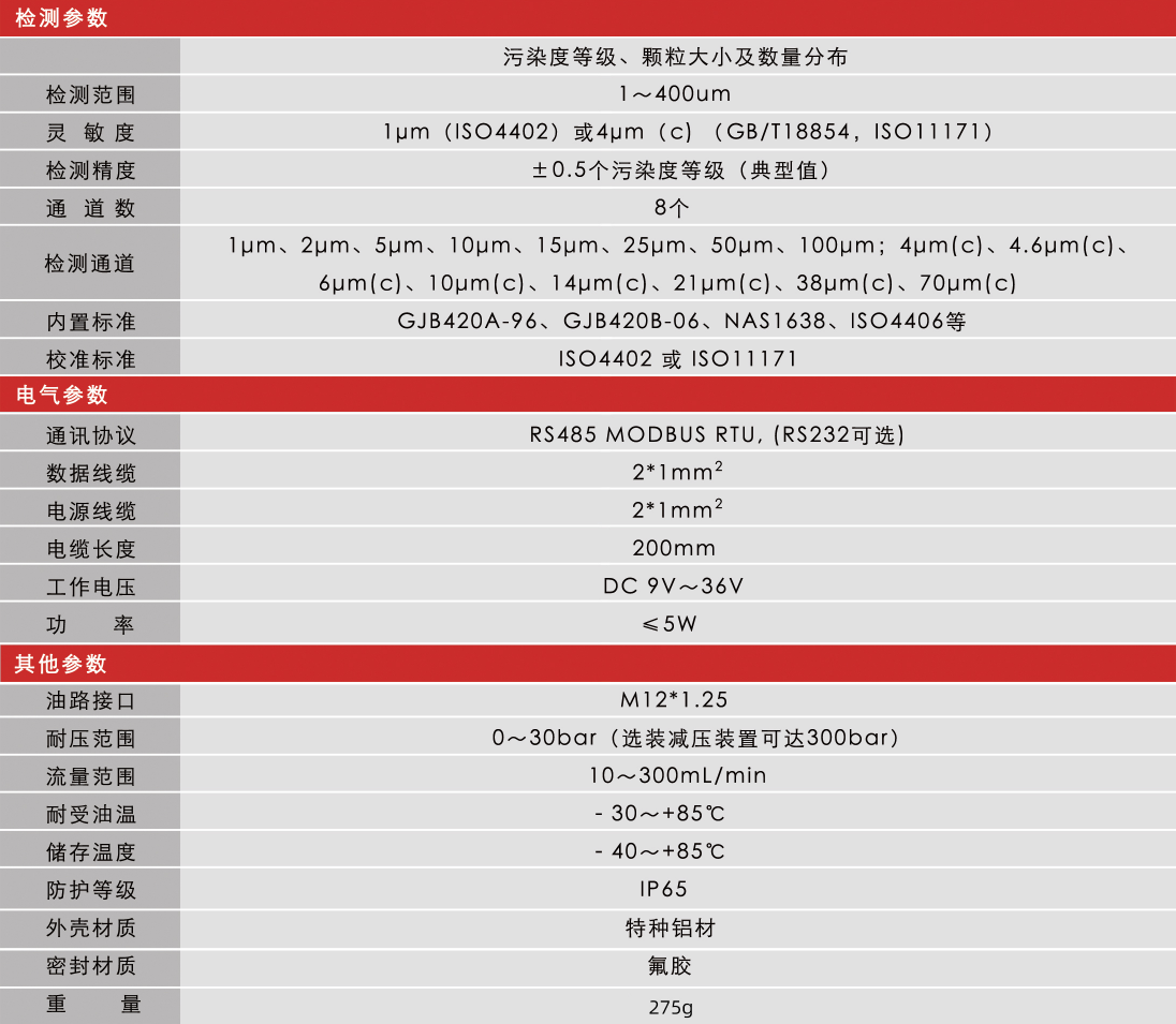 高穩(wěn)定性污染度傳感器 | 小型化低成本設(shè)計,精準(zhǔn)監(jiān)測油液潔凈度與顆粒污染圖9