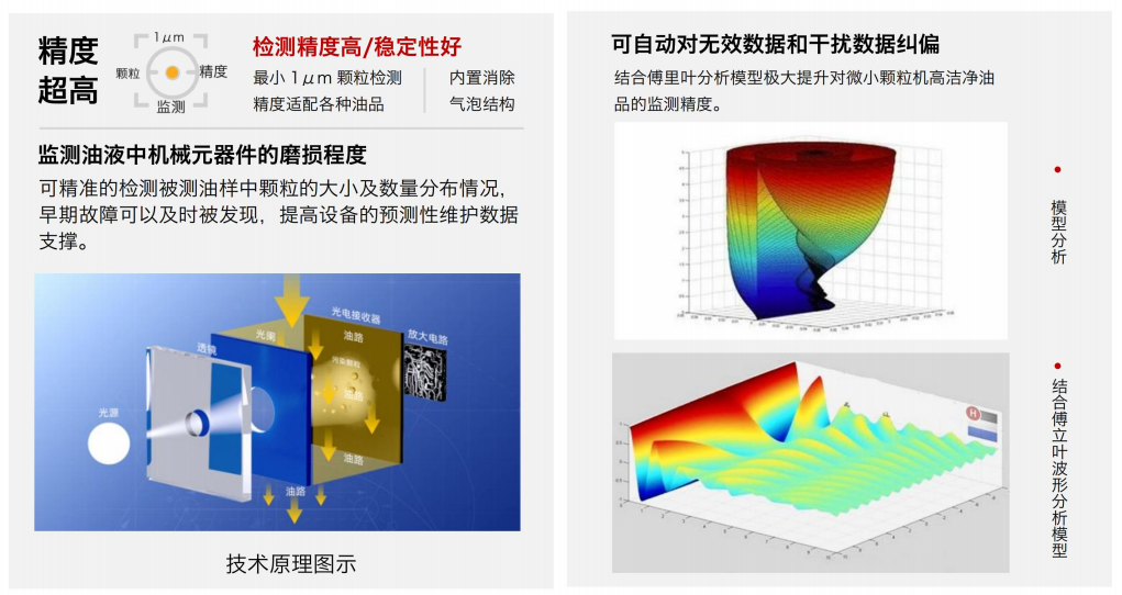 IFJ-3BW油液污染度傳感器:精準(zhǔn)監(jiān)測油液健康的關(guān)鍵設(shè)備圖2