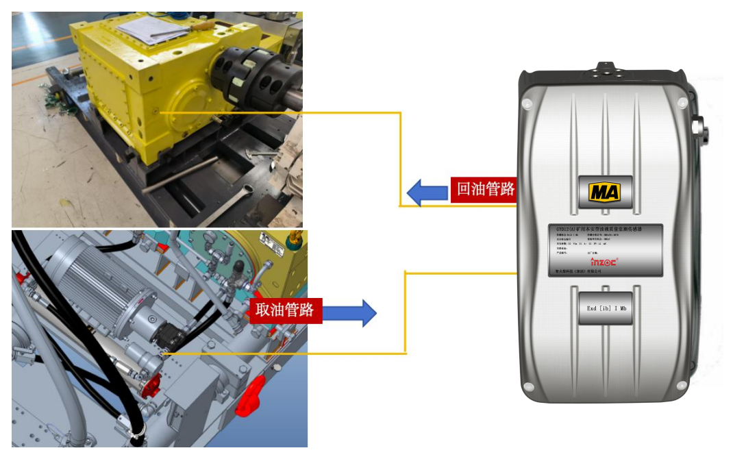 煤礦乳化液泵和噴霧泵:潤滑管理需求、油質(zhì)在線監(jiān)測方案及部署案例全景呈現(xiàn)圖6