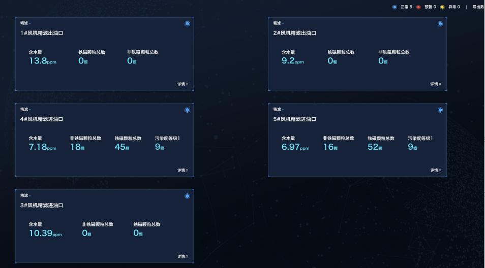智能在線油液檢測(cè)到底 “智能” 在哪?圖4