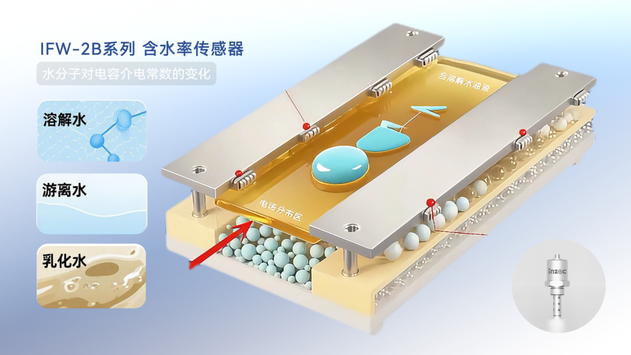 油中水分在線監測傳感器(微量水分&含水率):實時預警水分超標油質劣化圖4