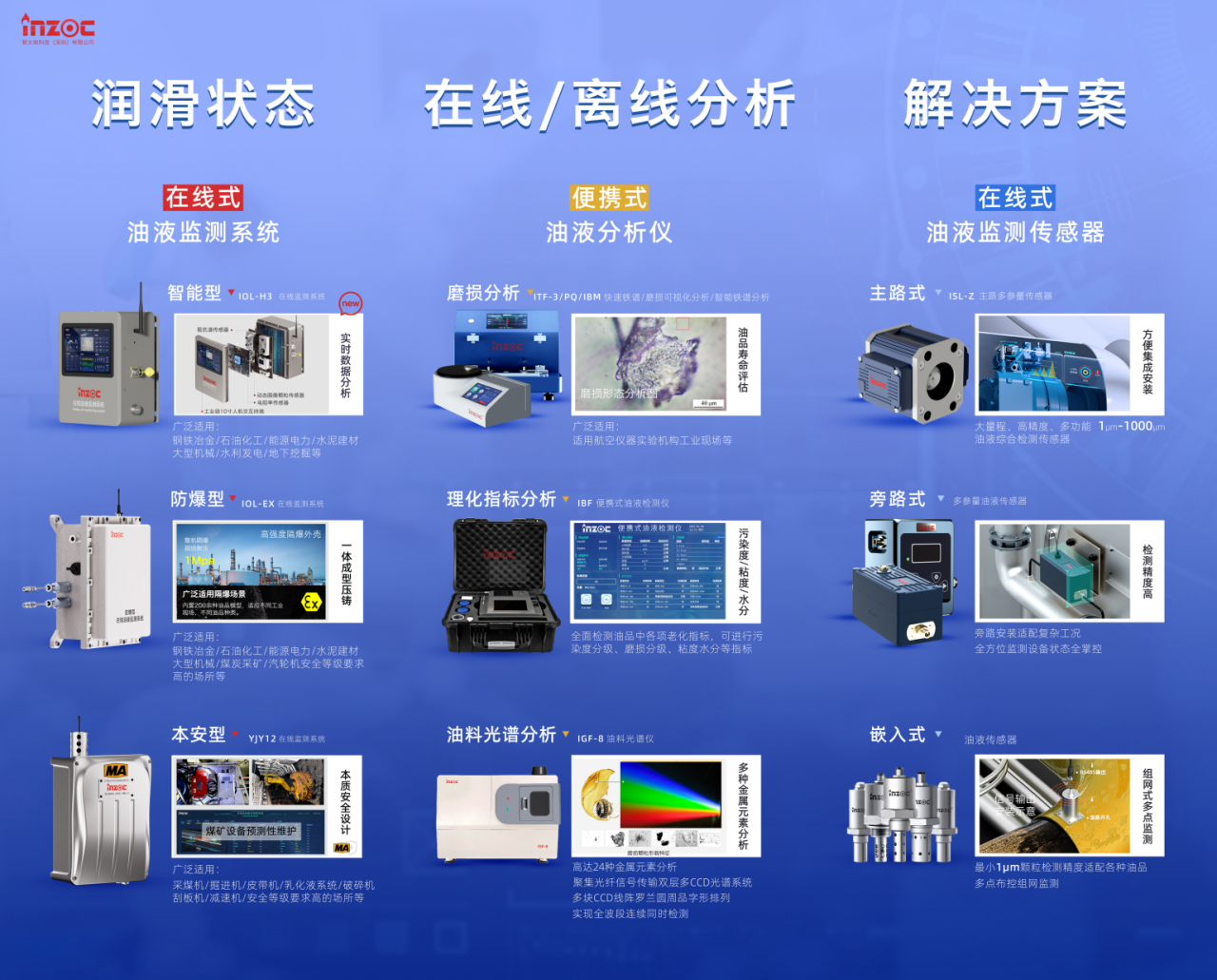 INZOC攜裝備運維潤滑分析產(chǎn)品方案,邀您共赴國際儀器儀表展覽會 圖4.png