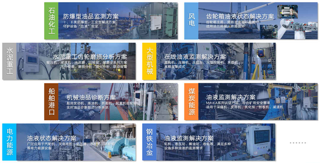 INZOC攜裝備運維潤滑分析產(chǎn)品方案,邀您共赴國際儀器儀表展覽會 圖8.png