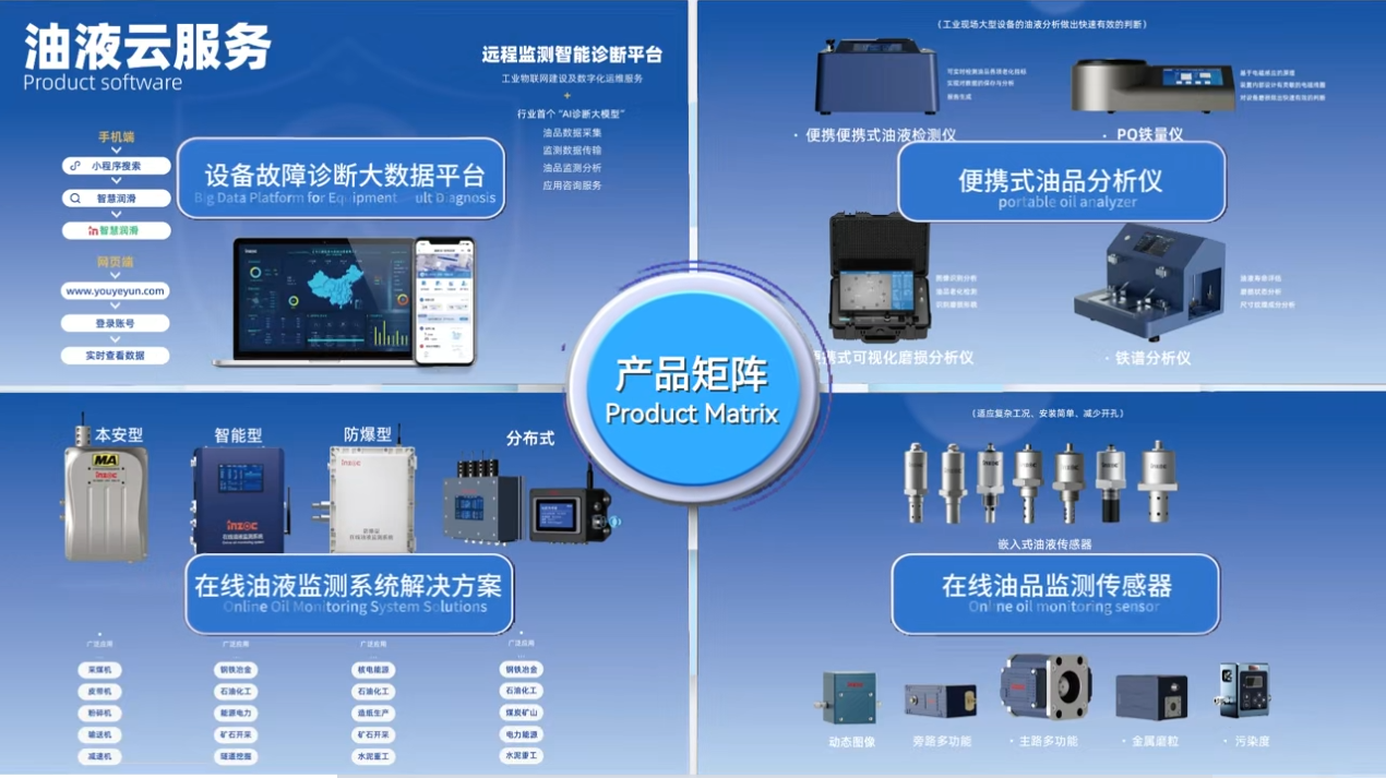 INZOC攜裝備運維潤滑分析產(chǎn)品方案,邀您共赴國際儀器儀表展覽會 圖9.png