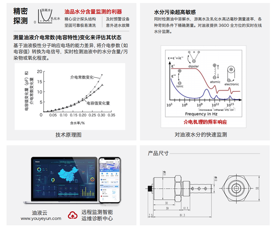 油液水分檢測傳感器 | 智火柴 IFW-2B 精準在線監測方案