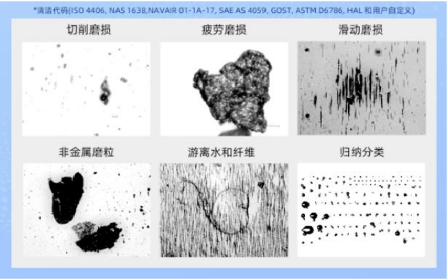 油液的顆粒度檢測及注意事項:設(shè)備健康管理的關(guān)鍵一步 圖1