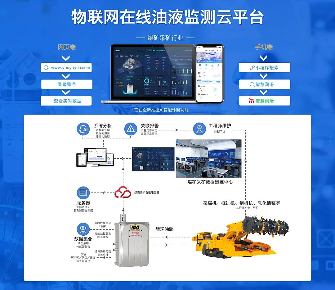 2025國際煤炭采礦展來襲，鎖定E4317智火柴展位，解鎖礦山裝備安全潤滑方案 圖4