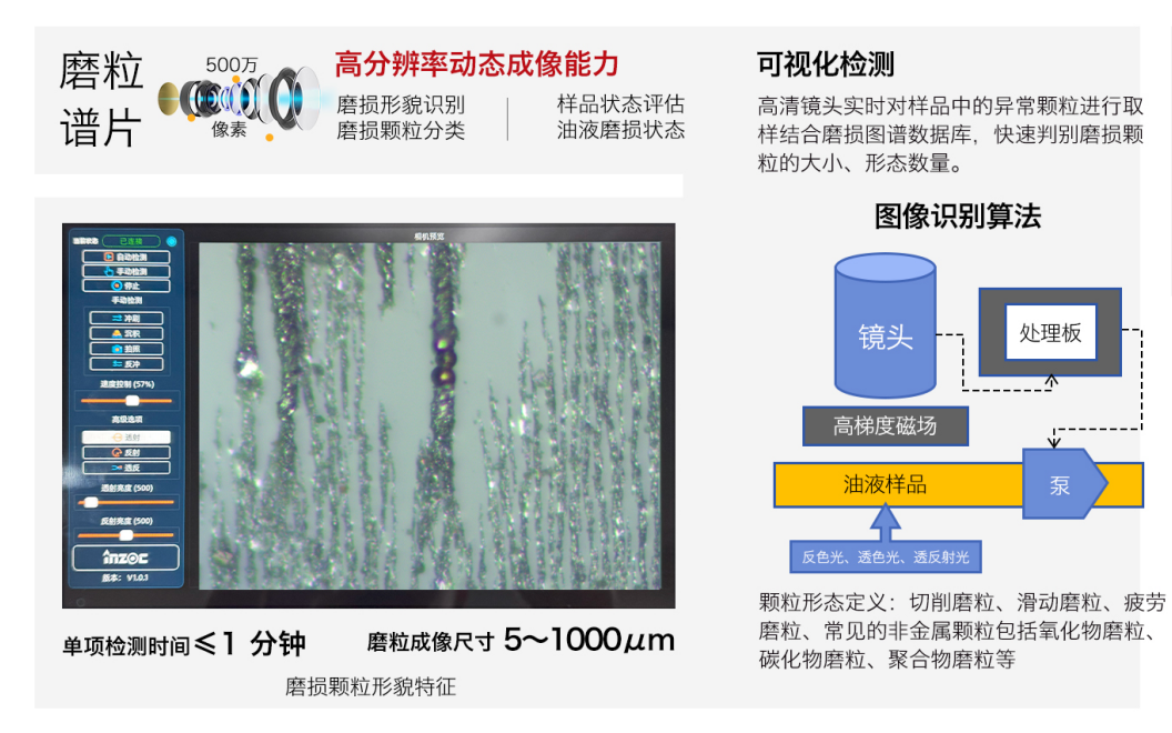 便攜式油液鐵譜分析儀器：IBM-IVDS智能潤滑磨損分析系統重磅來襲 圖2