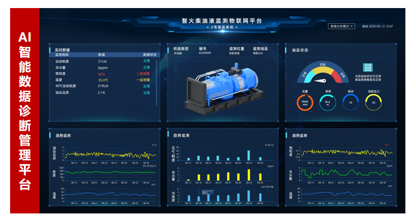 AI+傳感技術融合:油液監測傳感器如何實現設備故障預測與精細潤滑管理