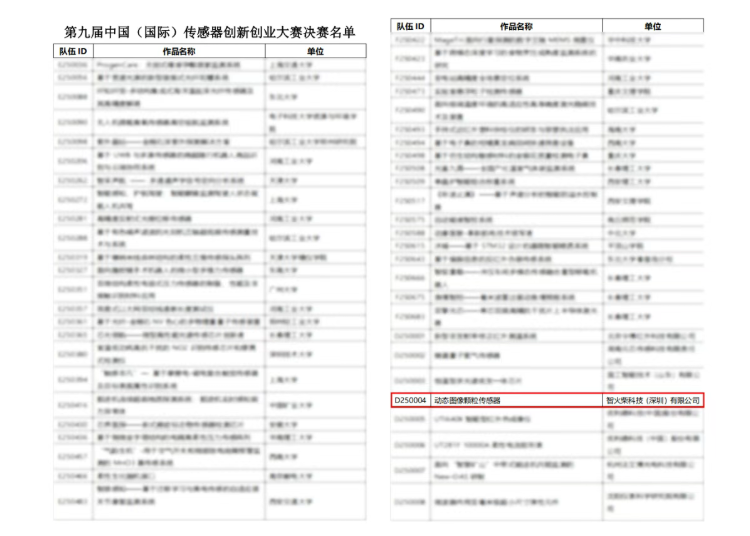 雙捷報!智火柴動態圖像傳感器項目入圍全國總決賽、斬獲省級科技一等獎01.png