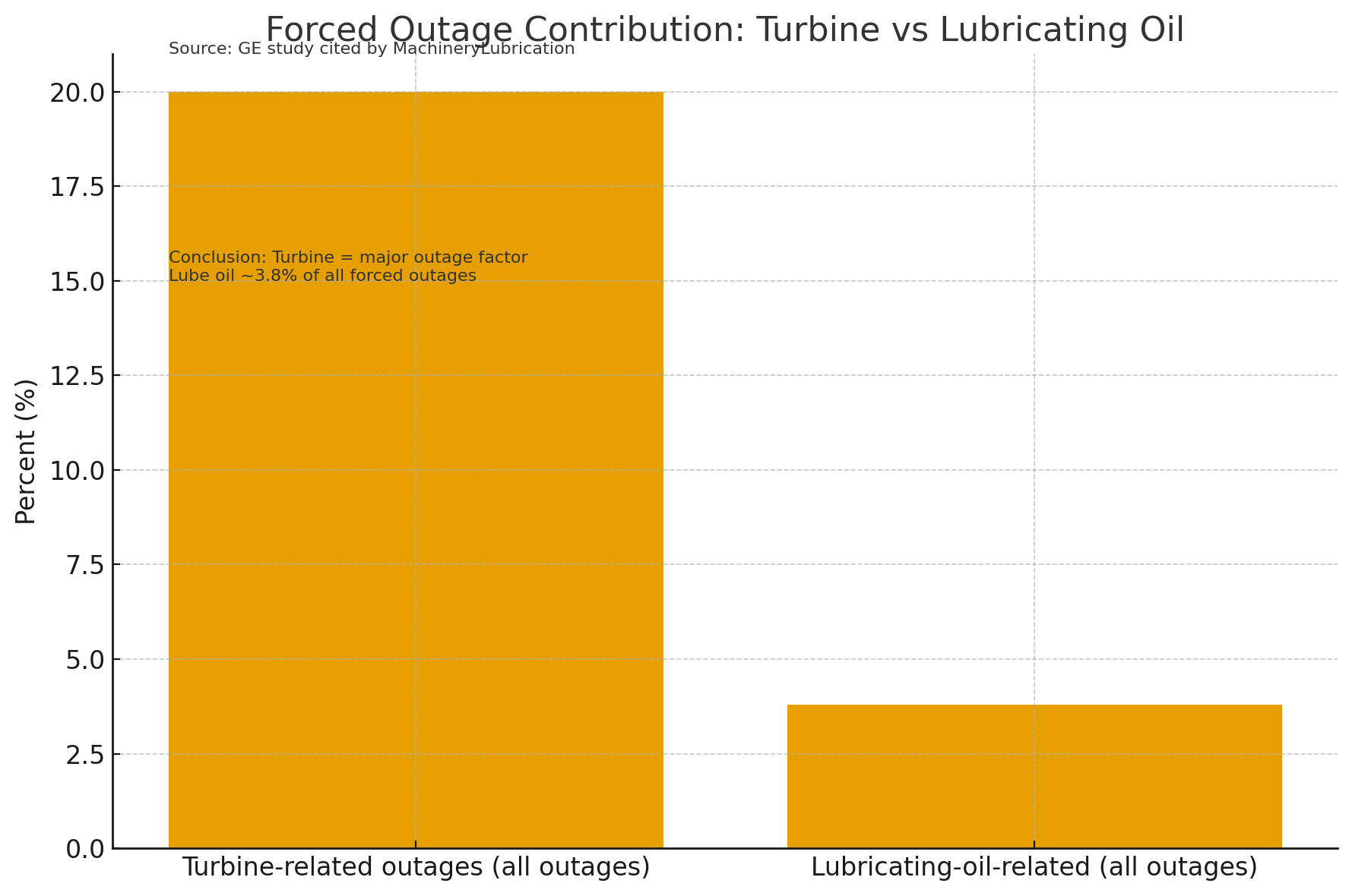 透平系統(tǒng)與潤滑油系統(tǒng)、EH油系統(tǒng)的功能定位與關聯(lián)分析 圖1